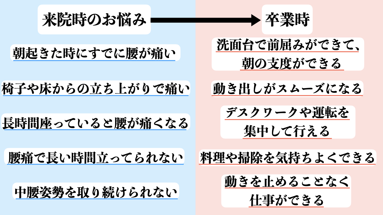 腰痛総論 - 陽彩整体院